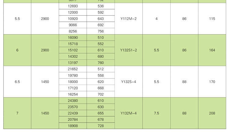 消防排煙風(fēng)機(jī)為什么要試車？